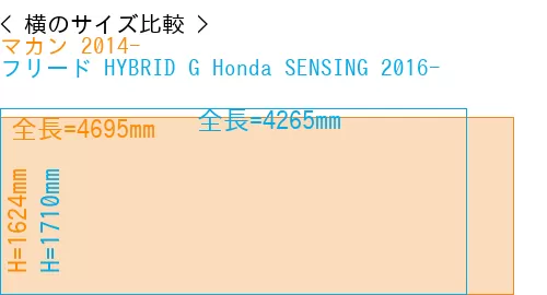 #マカン 2014- + フリード HYBRID G Honda SENSING 2016-
